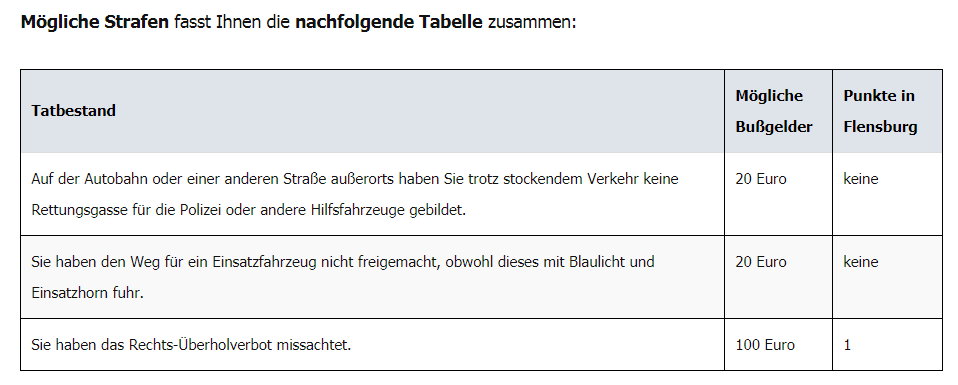 Rettungsgasse - mögliche Strafen